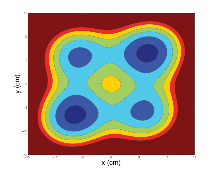 Ball rolling on a surface | Nonlinear Dynamics Group